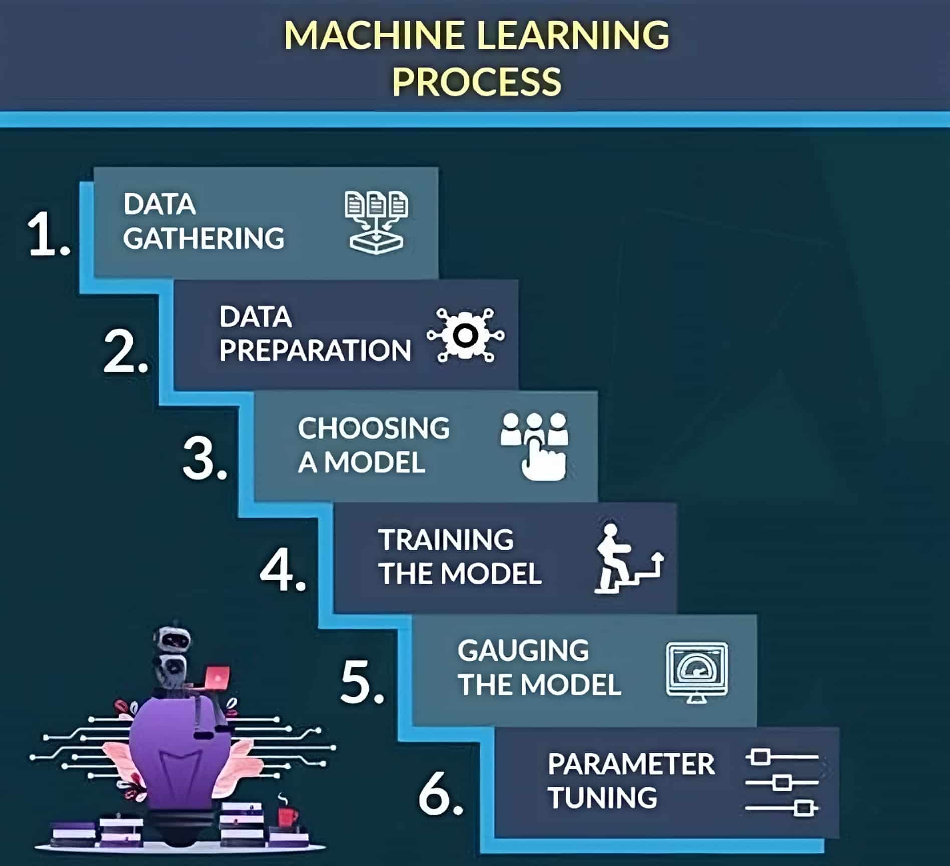 How To Detect Parkinson's Disease By Machine Learning? 2023