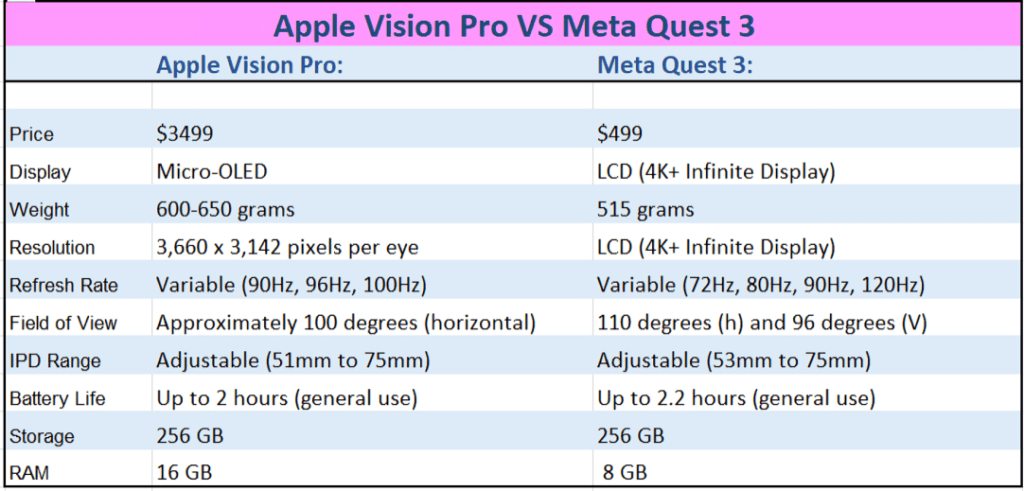 Apple Vision Pro vs Meta Quest 3